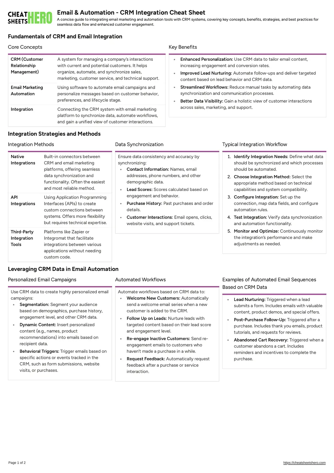Email & Automation - CRM Integration Cheat Sheet