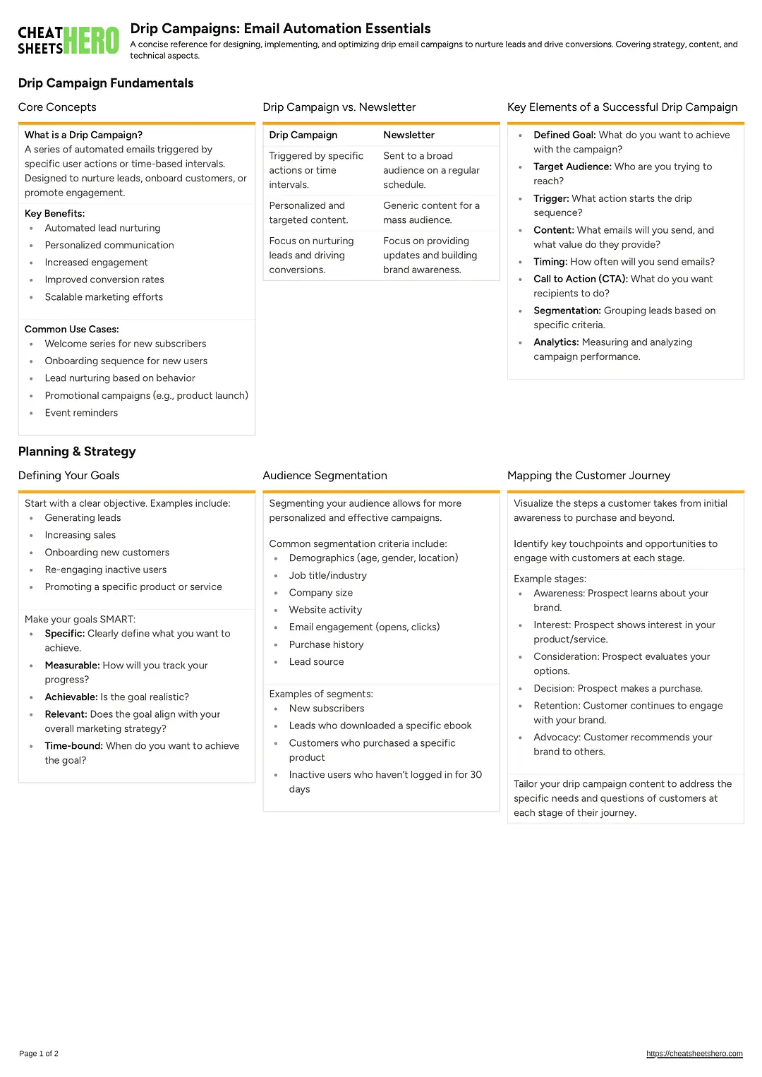 Drip Campaigns: Email Automation Essentials