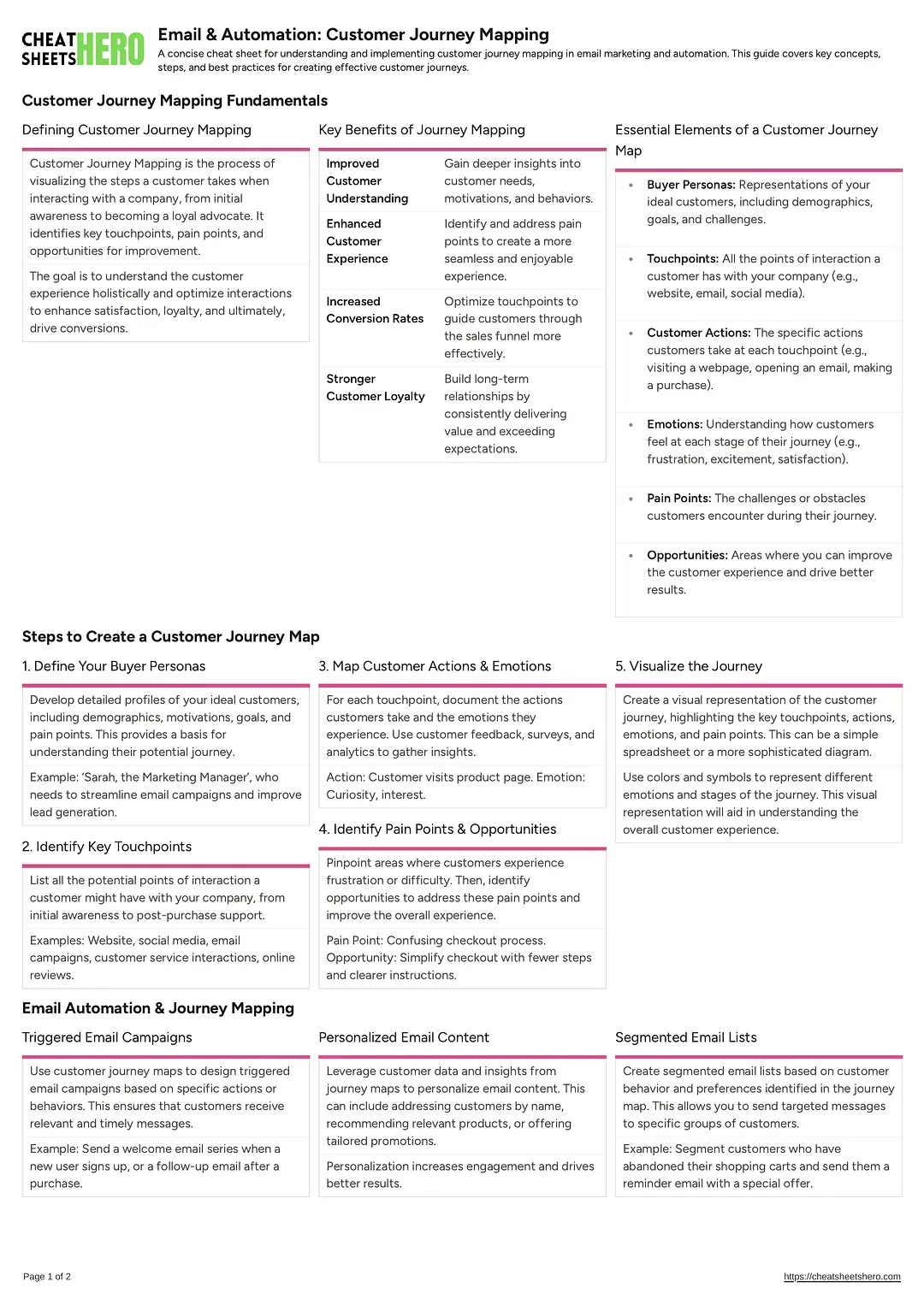 Email & Automation: Customer Journey Mapping