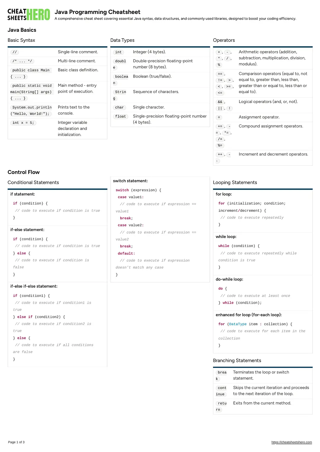 Java Programming Cheatsheet