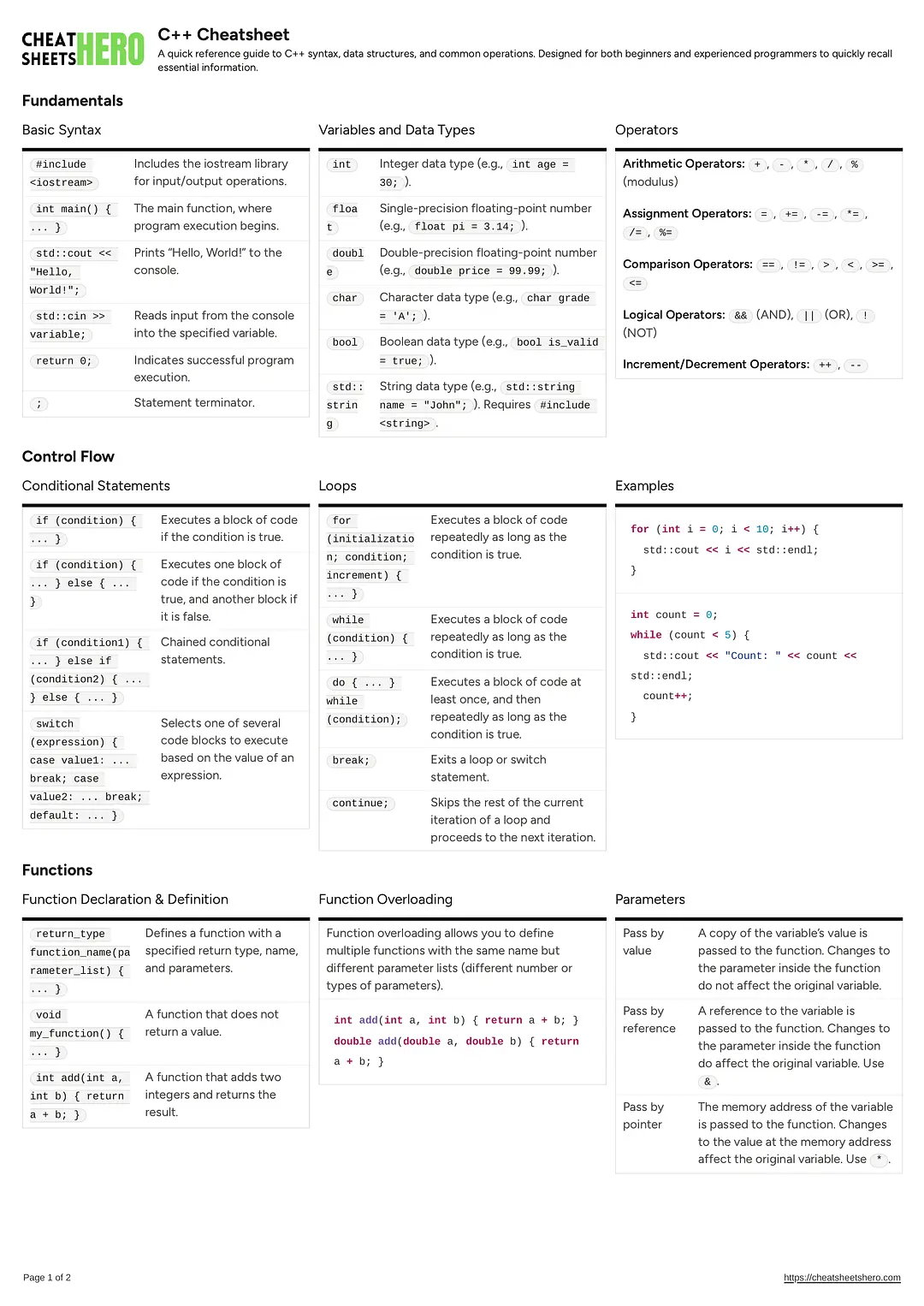 C++ Cheatsheet
