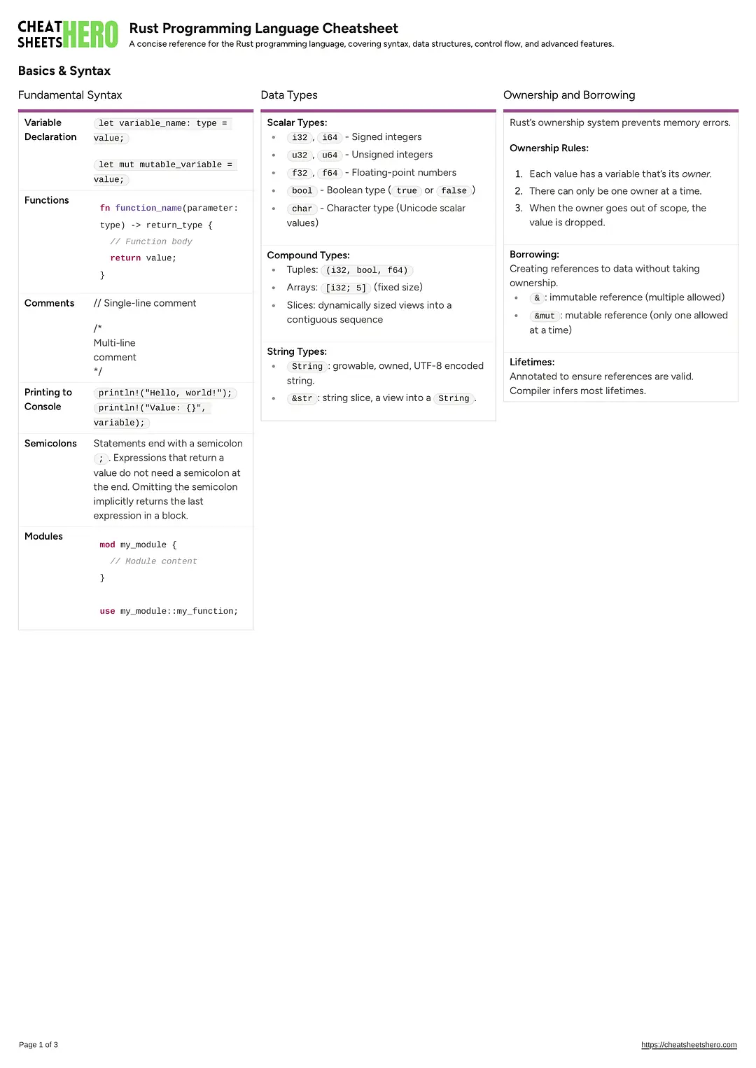 Rust Programming Language Cheatsheet