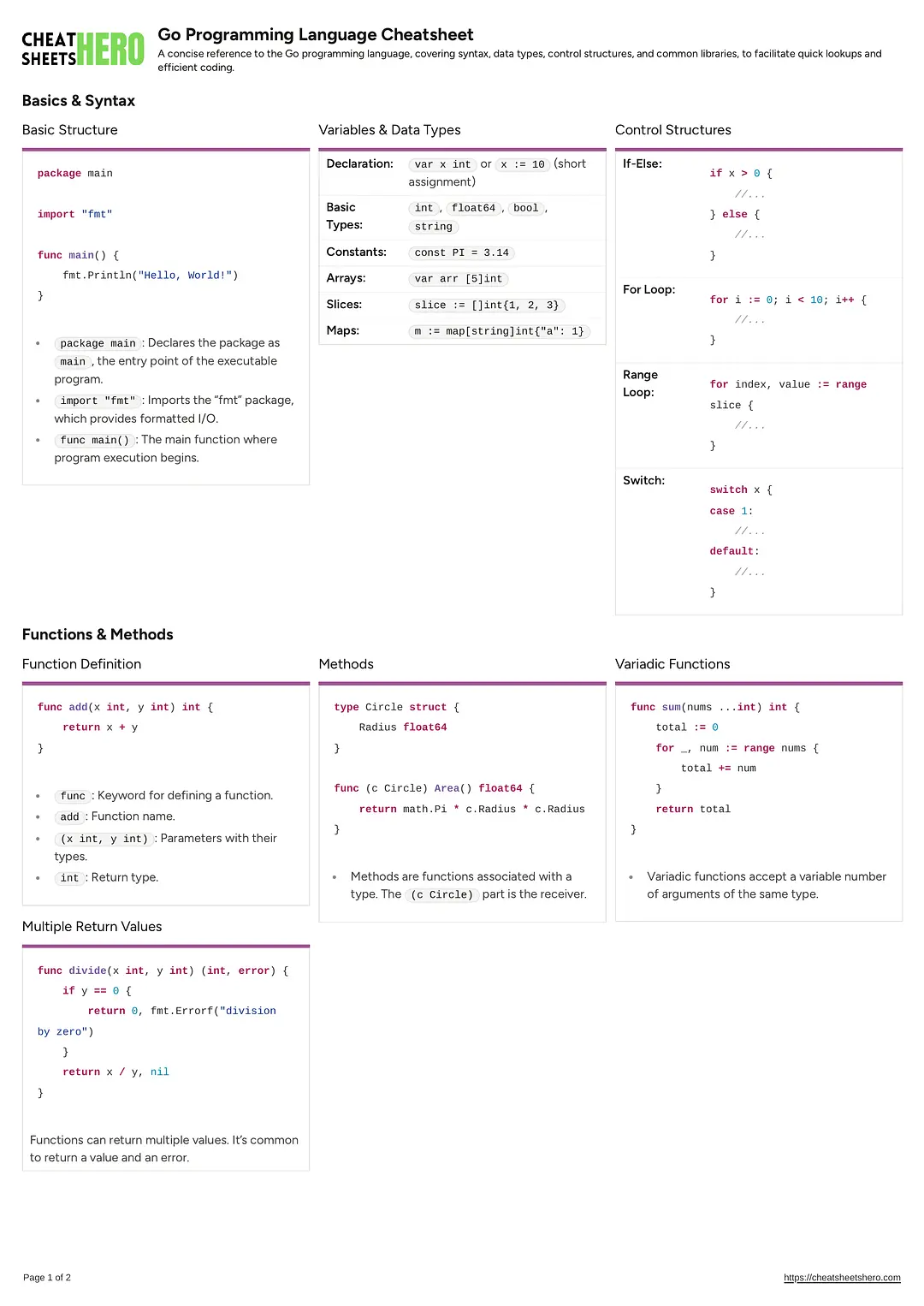 Go Programming Language Cheatsheet