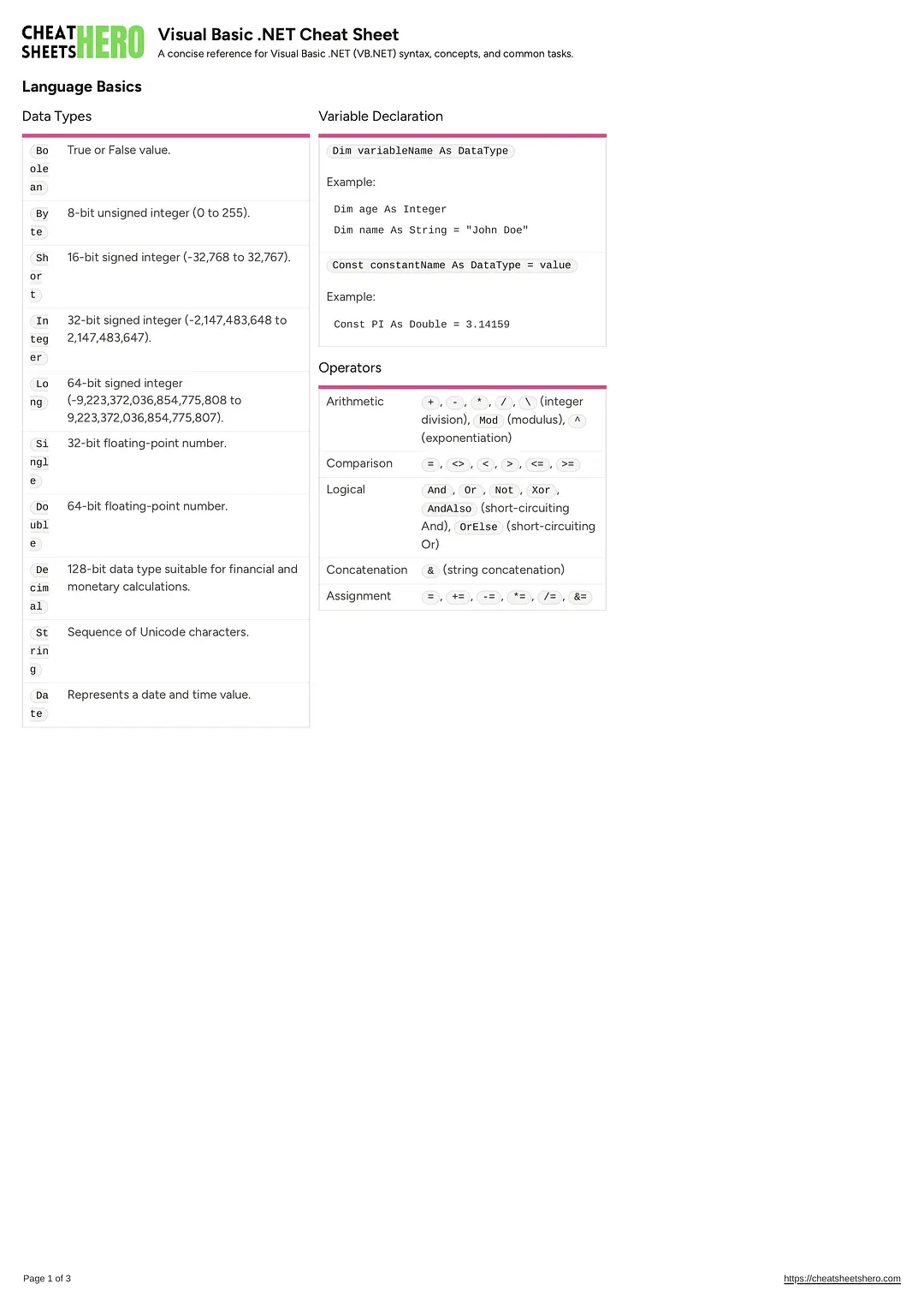 Visual Basic .NET Cheat Sheet