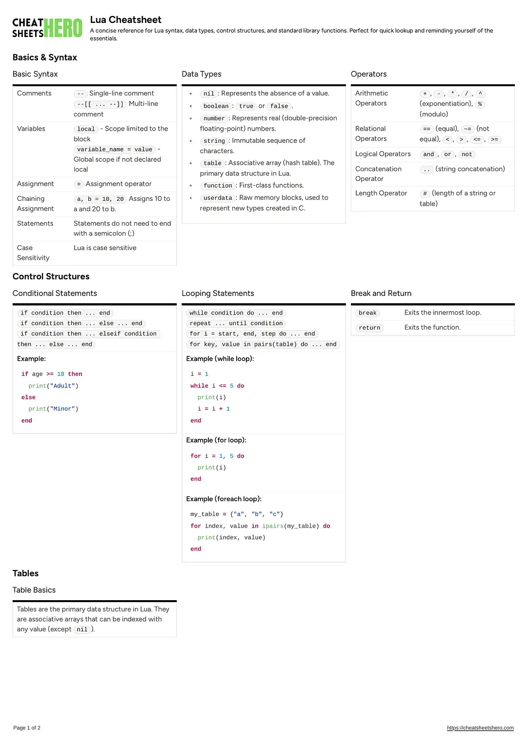 Lua Cheatsheet