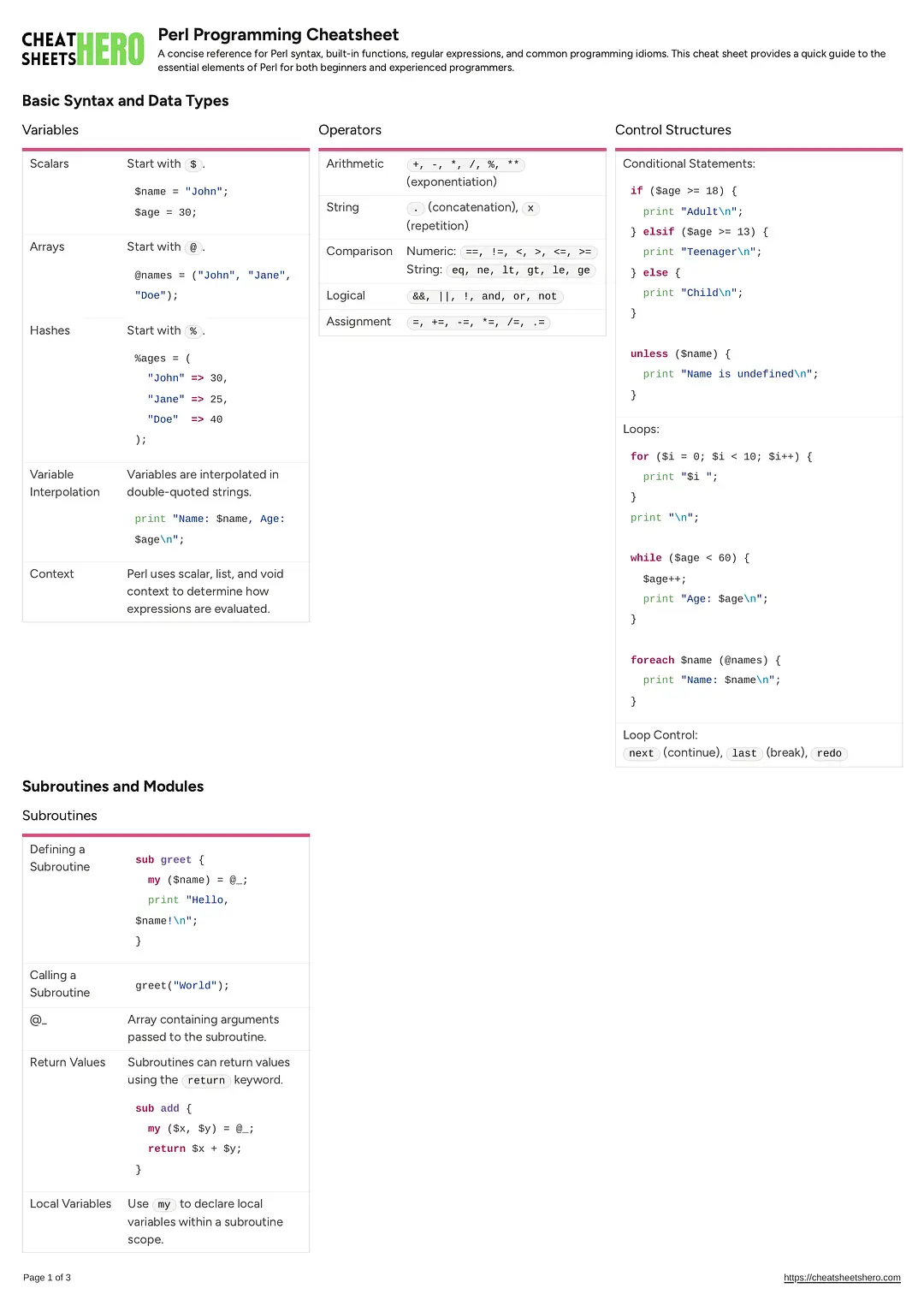 Perl Programming Cheatsheet