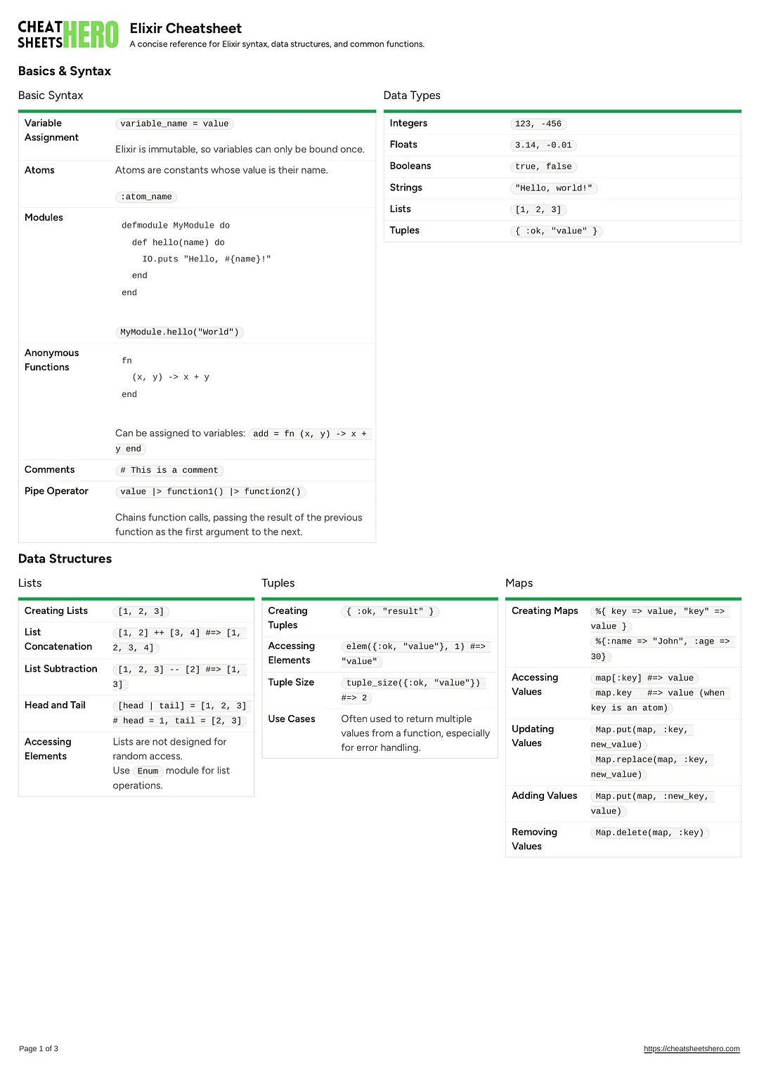 Elixir Cheatsheet