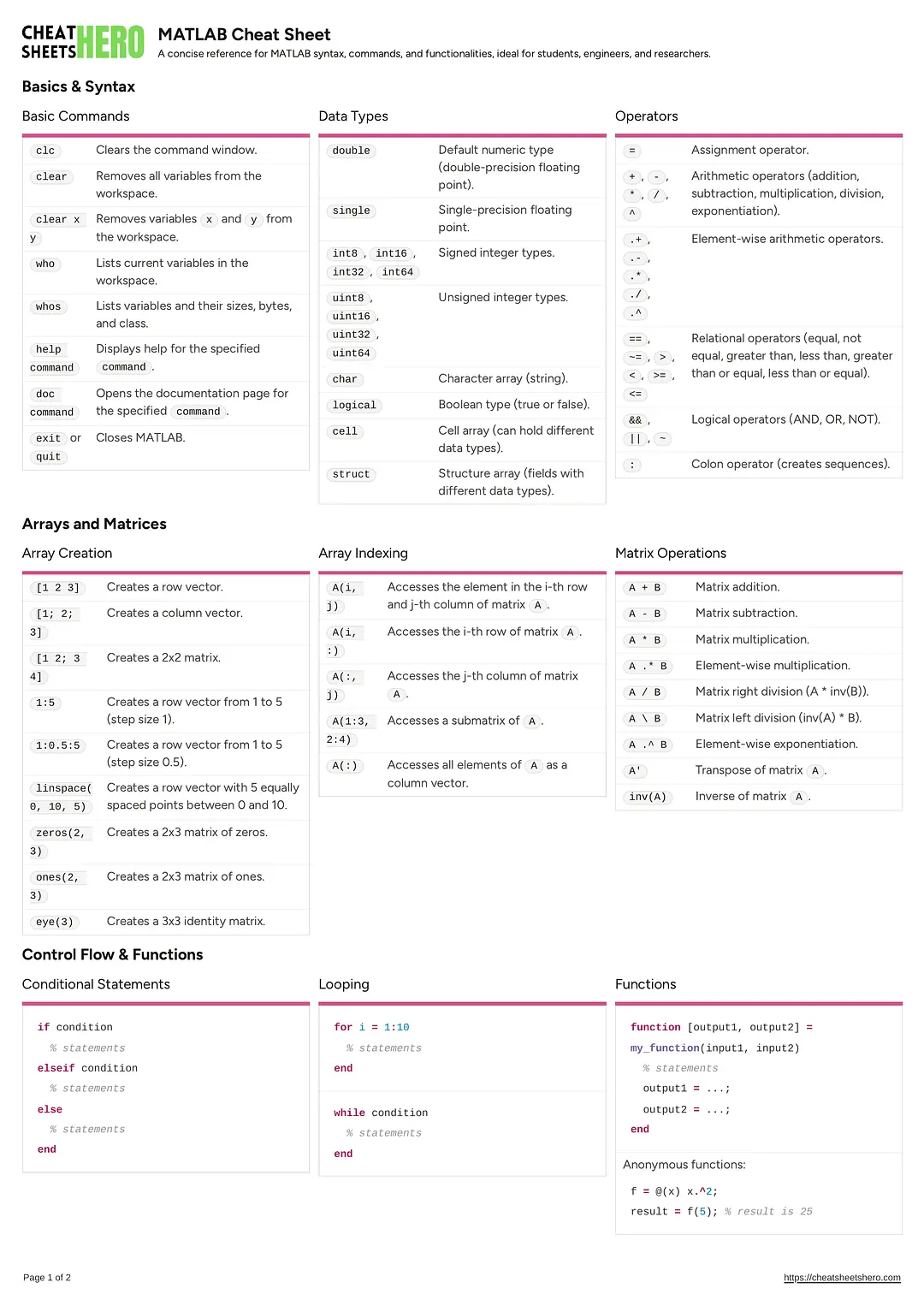 MATLAB Cheat Sheet