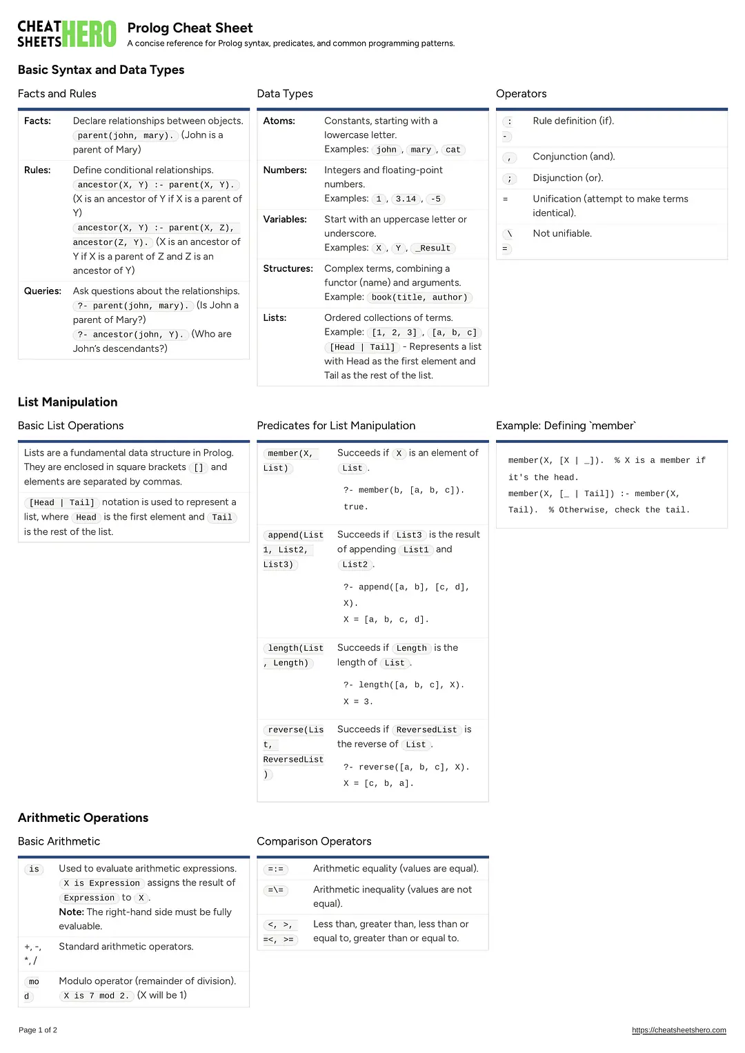 Prolog Cheat Sheet