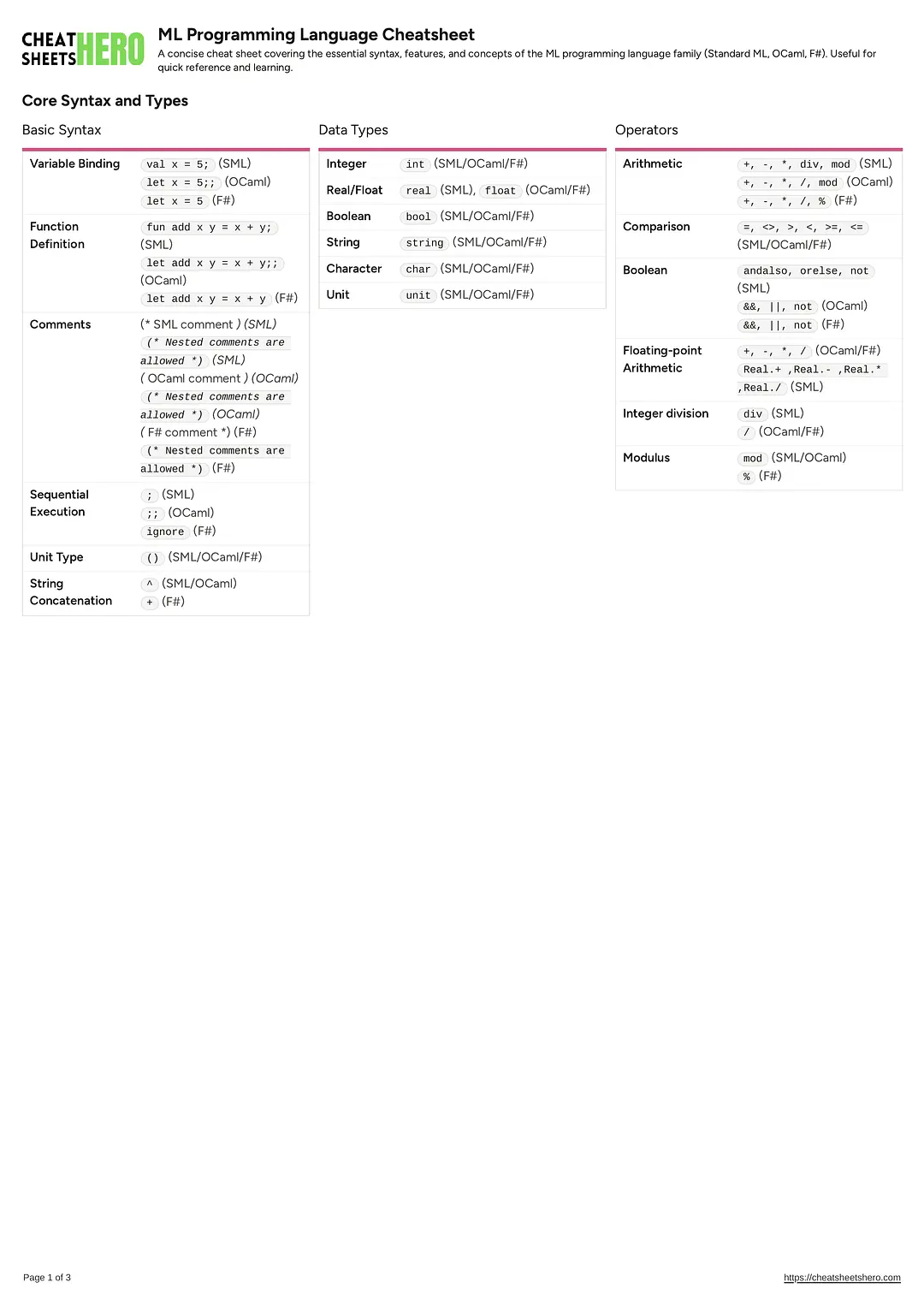 ML Programming Language Cheatsheet