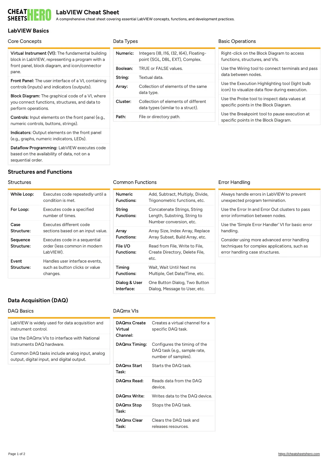 LabVIEW Cheat Sheet