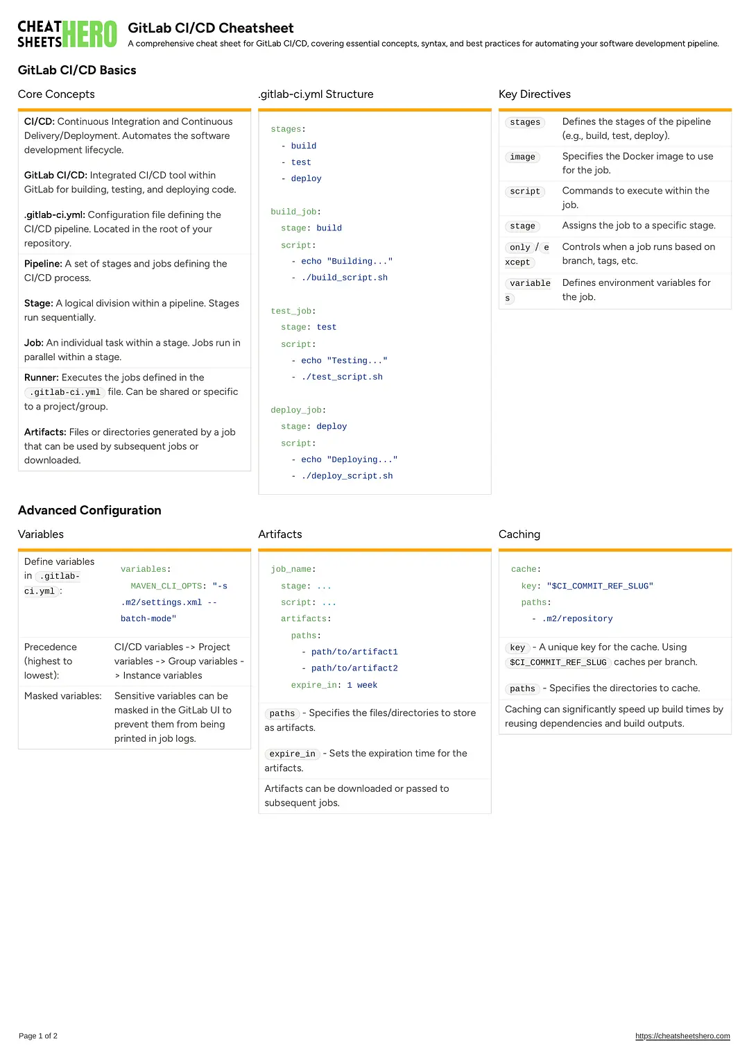 GitLab CI/CD Cheatsheet