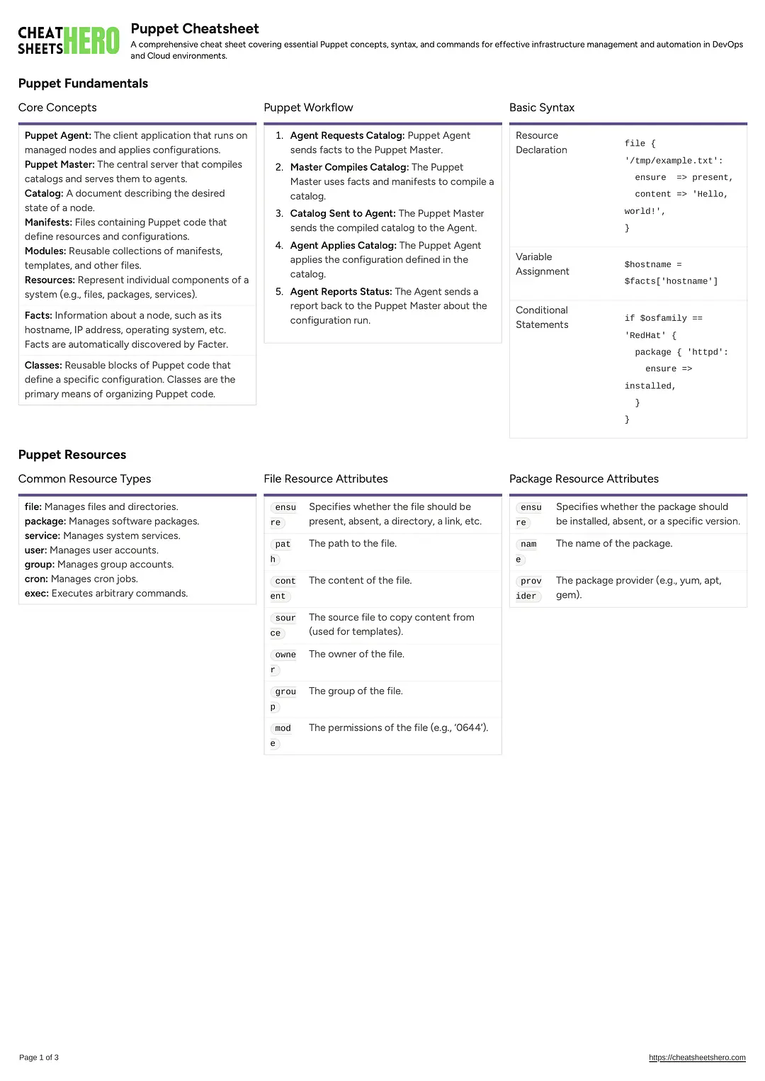 Puppet Cheatsheet