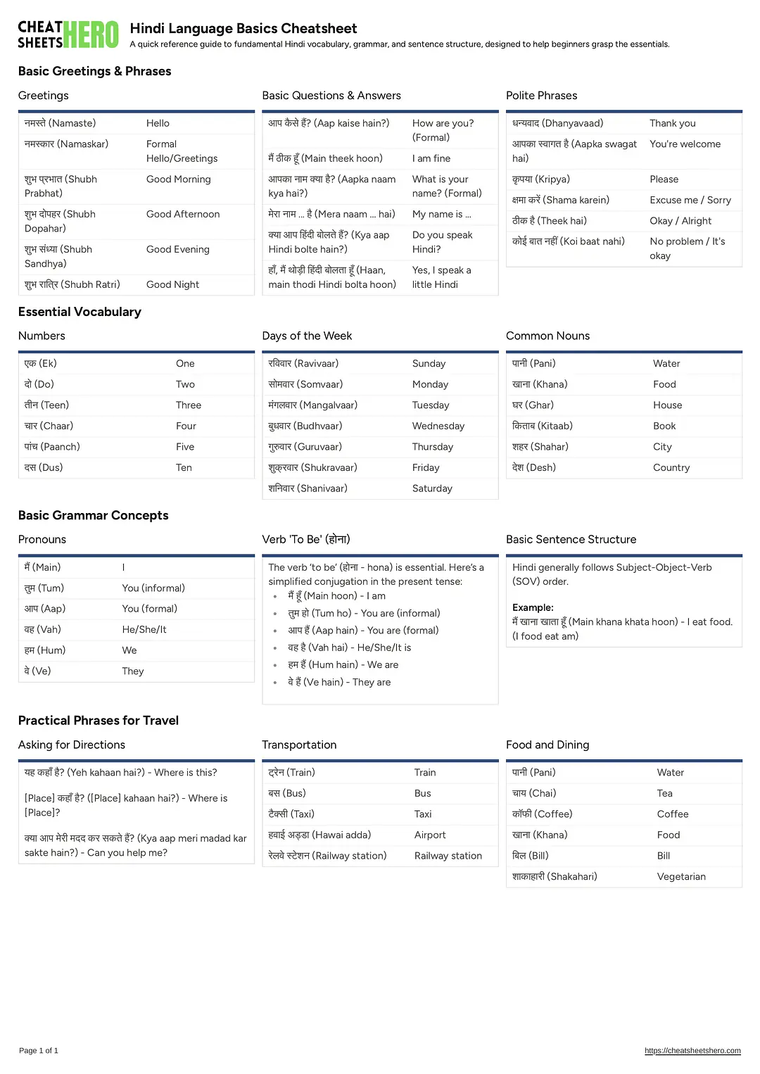 Hindi Language Basics Cheatsheet