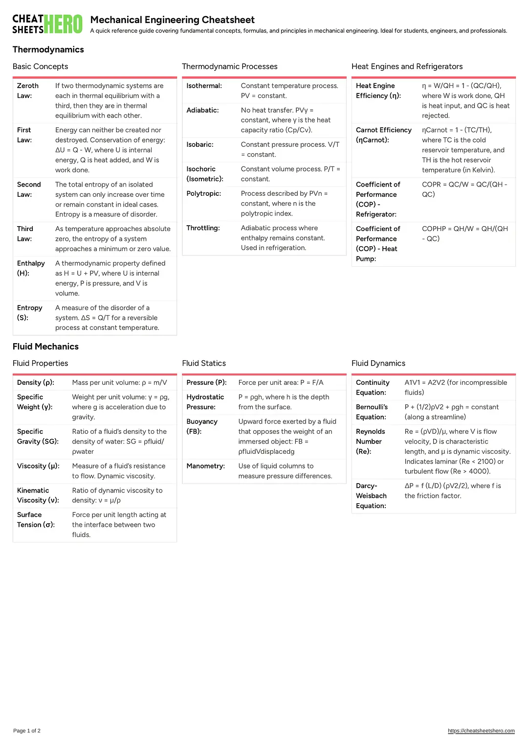 Mechanical Engineering Cheatsheet