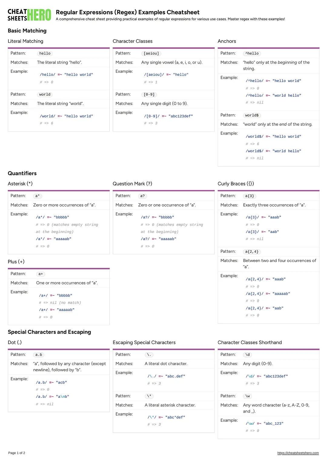 Regular Expressions (Regex) Examples Cheatsheet