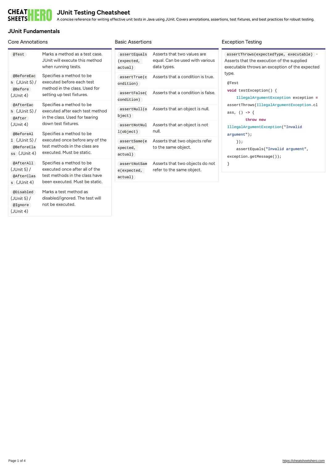 JUnit Testing Cheatsheet