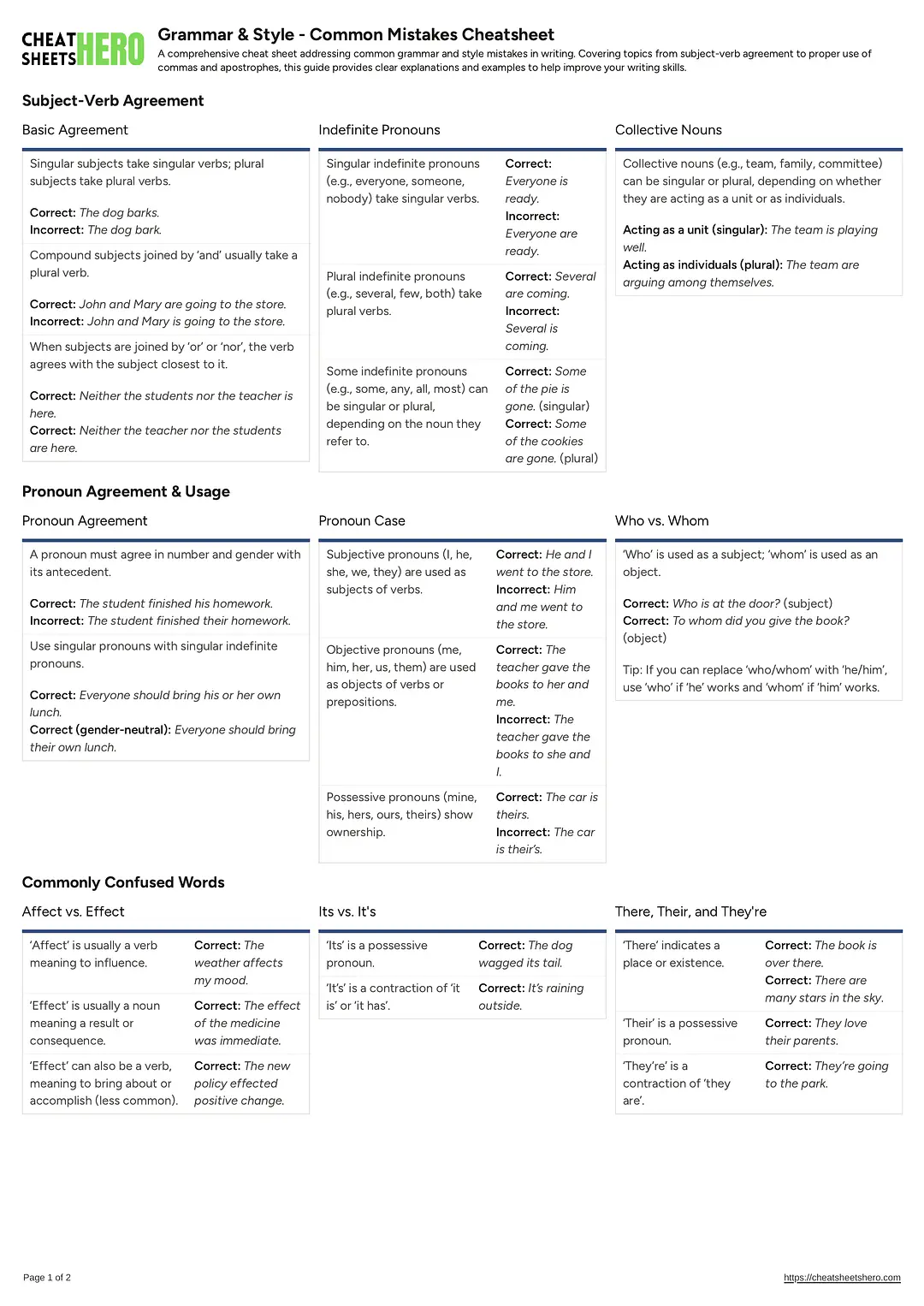 Grammar & Style - Common Mistakes Cheatsheet