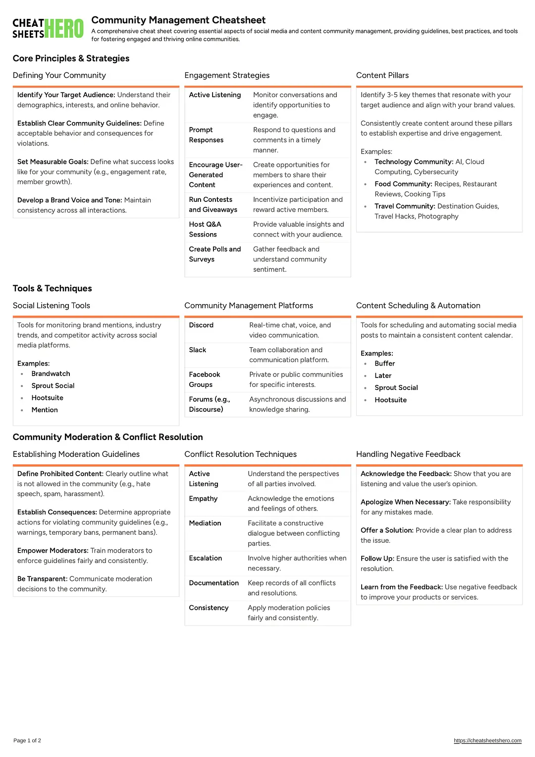 Community Management Cheatsheet