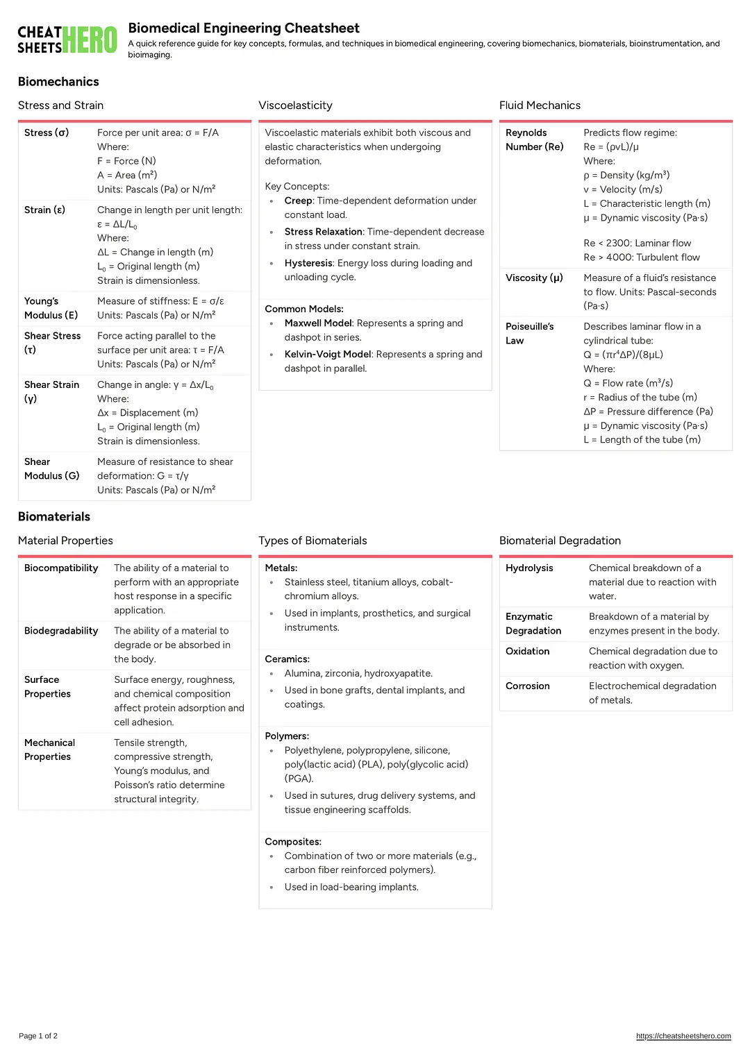 Biomedical Engineering Cheatsheet