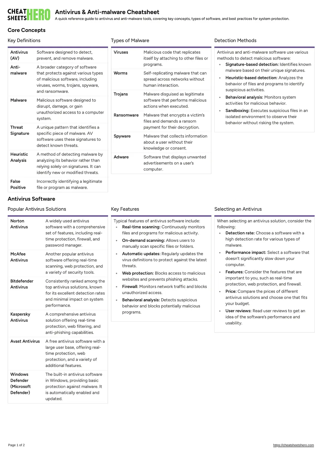 Antivirus & Anti-malware Cheatsheet
