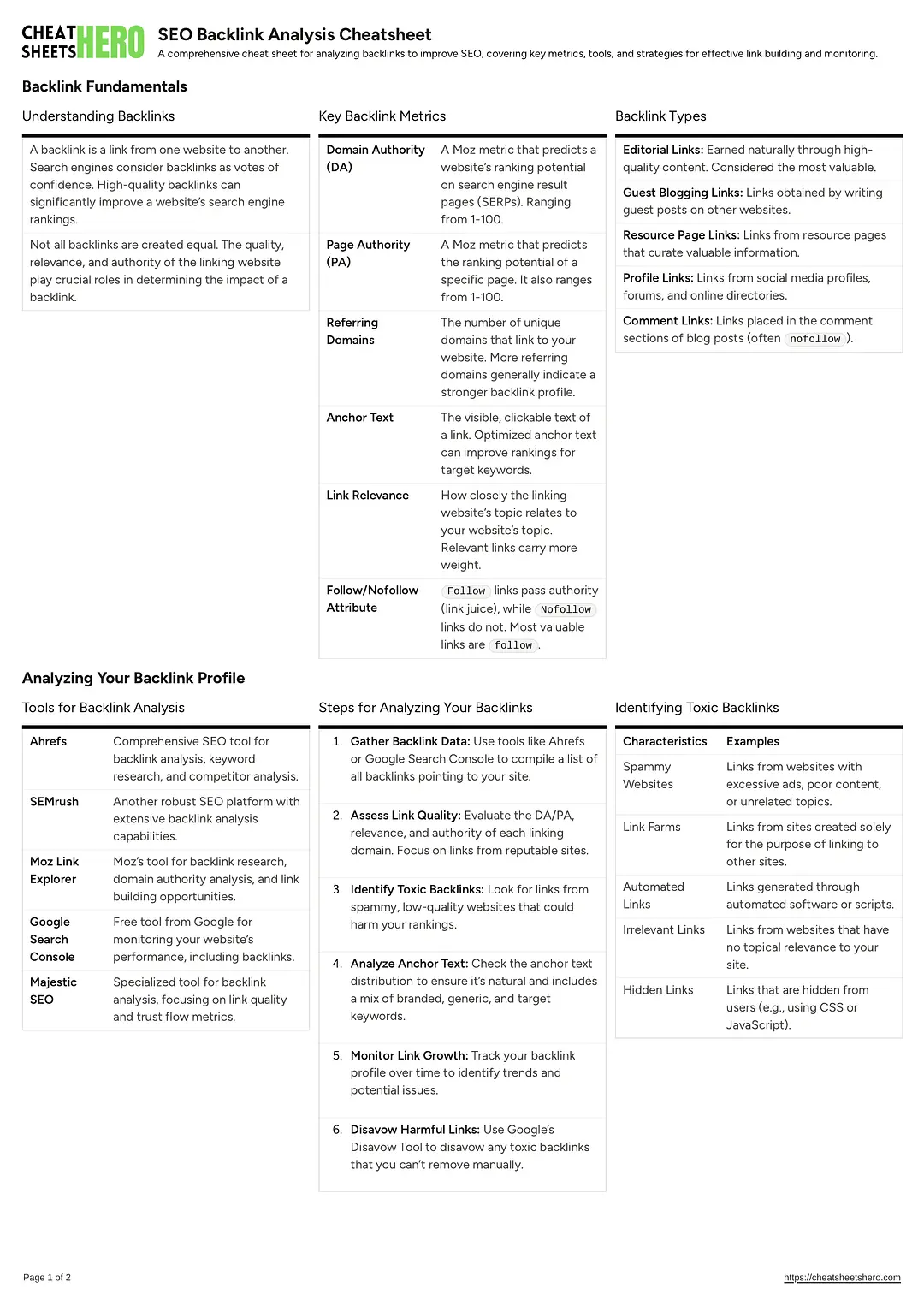 SEO Backlink Analysis Cheatsheet