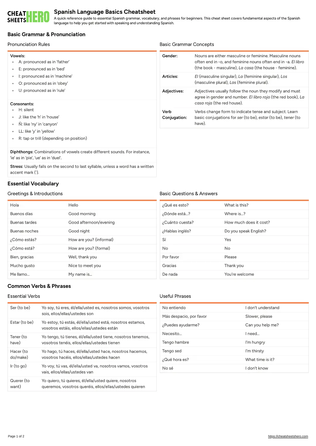 Spanish Language Basics Cheatsheet