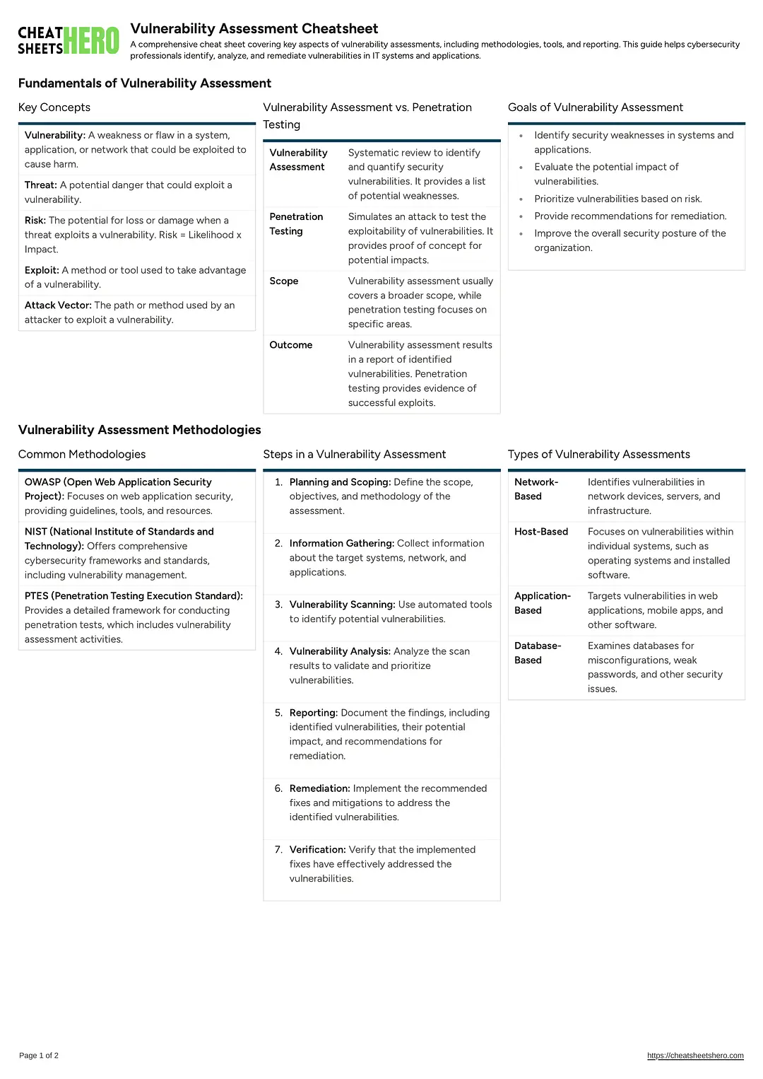 Vulnerability Assessment Cheatsheet