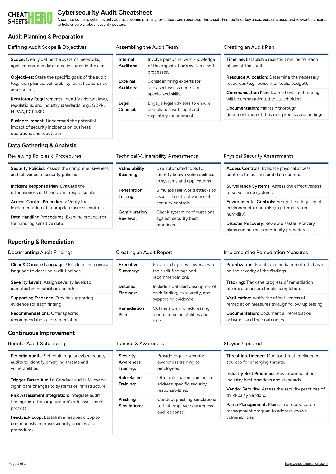 Cybersecurity Audit Cheatsheet