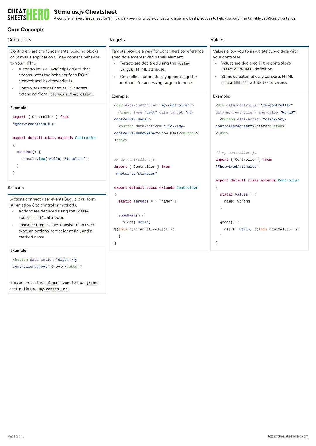 Stimulus.js Cheatsheet