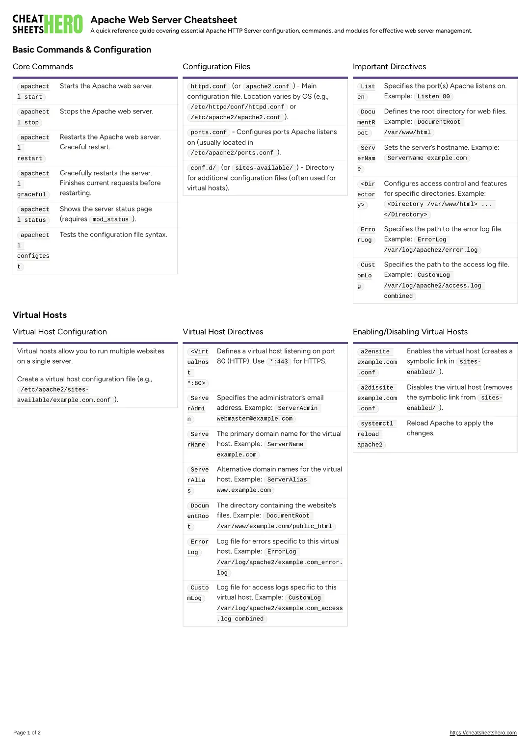 Apache Web Server Cheatsheet