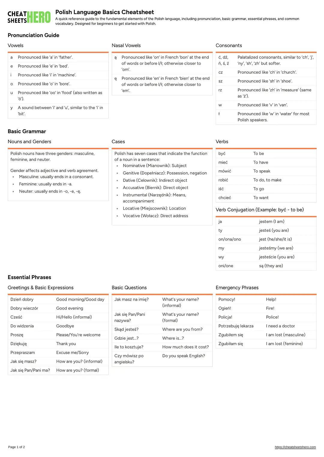 Polish Language Basics Cheatsheet