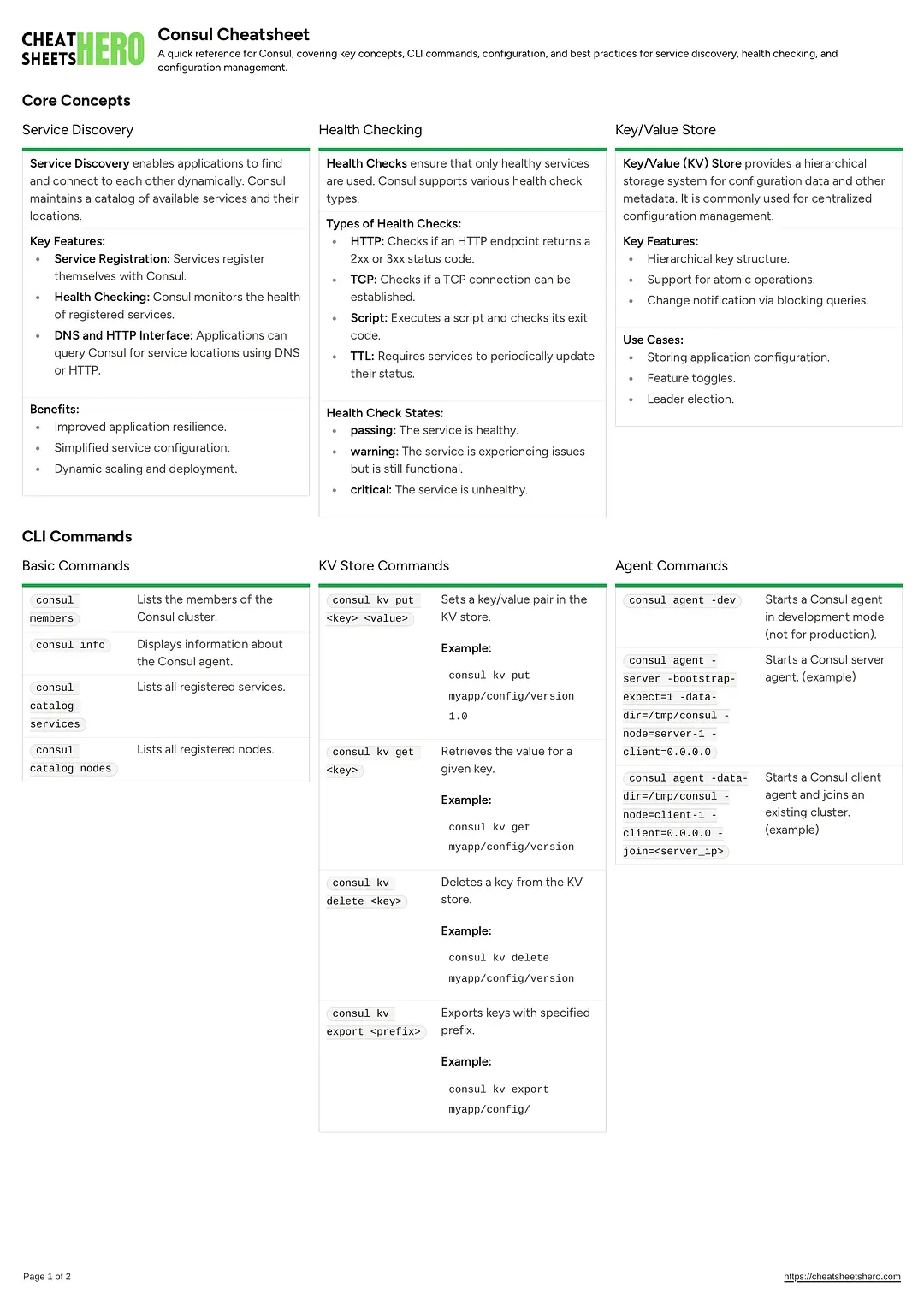Consul Cheatsheet