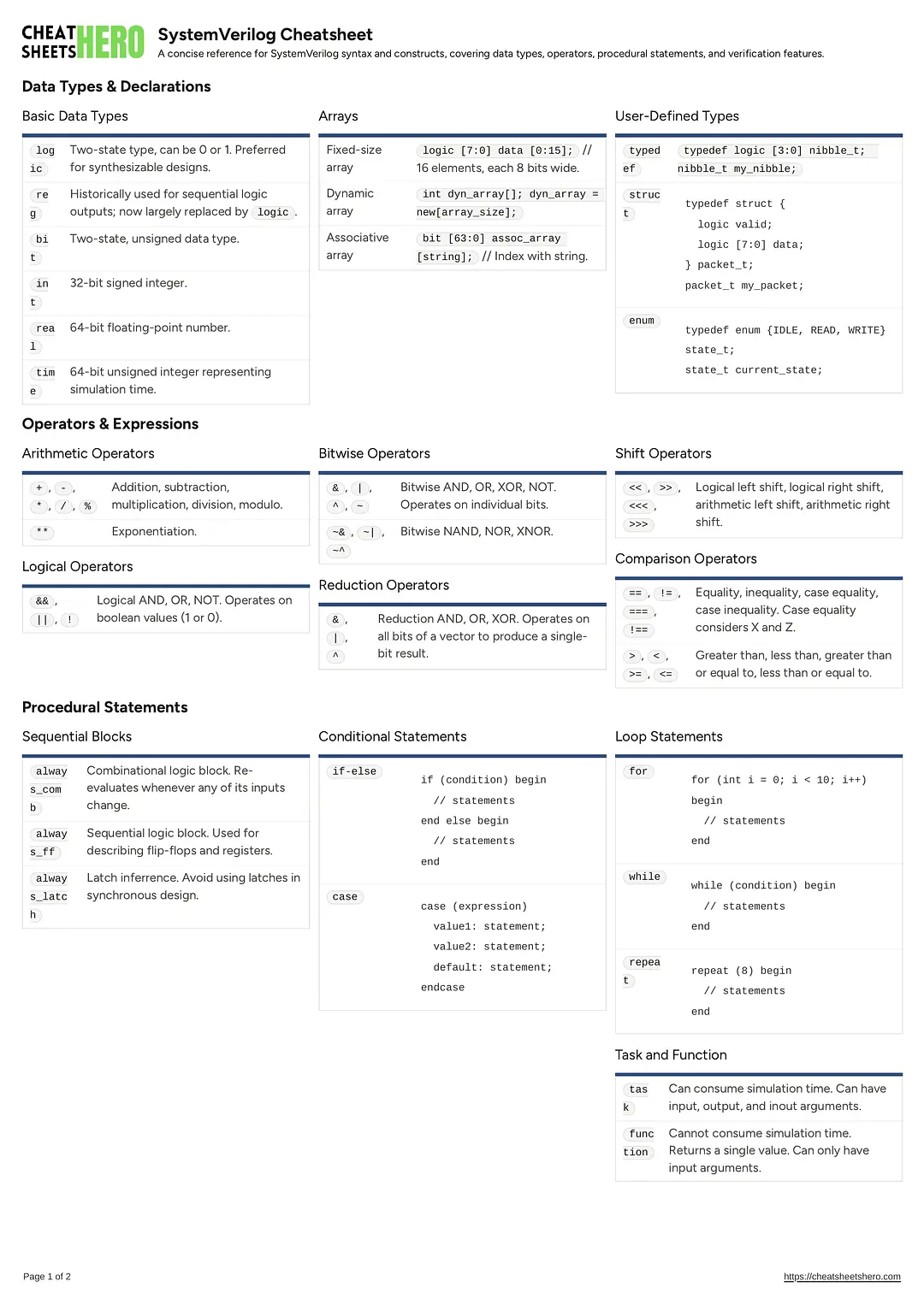 SystemVerilog Cheatsheet