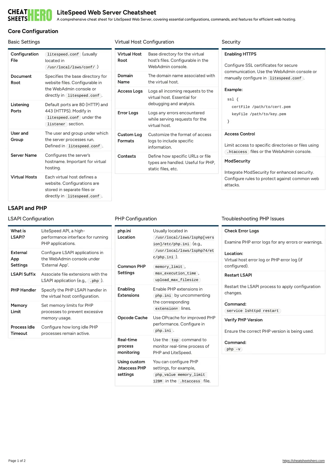 LiteSpeed Web Server Cheatsheet