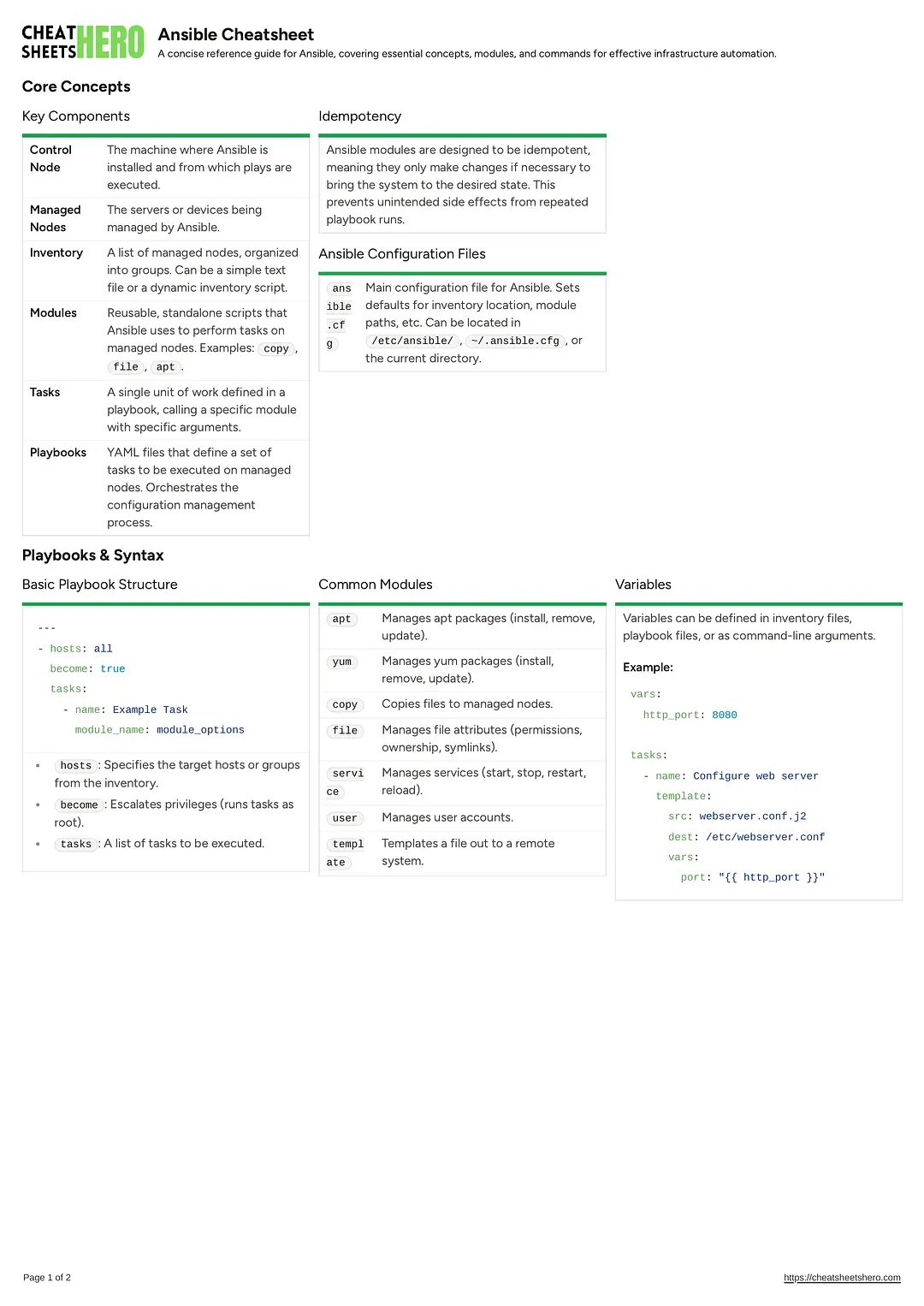 Ansible Cheatsheet
