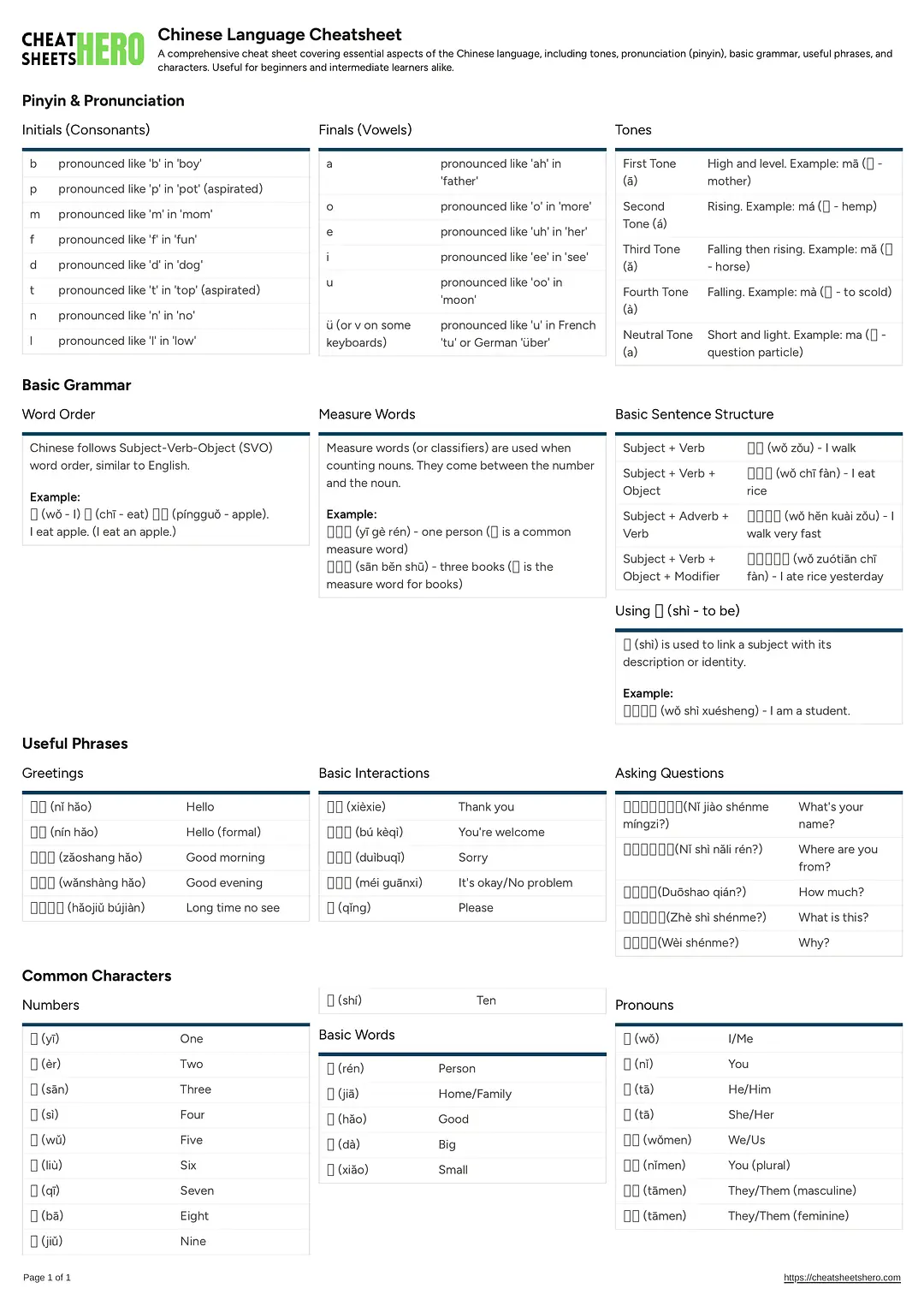 Chinese Language Cheatsheet