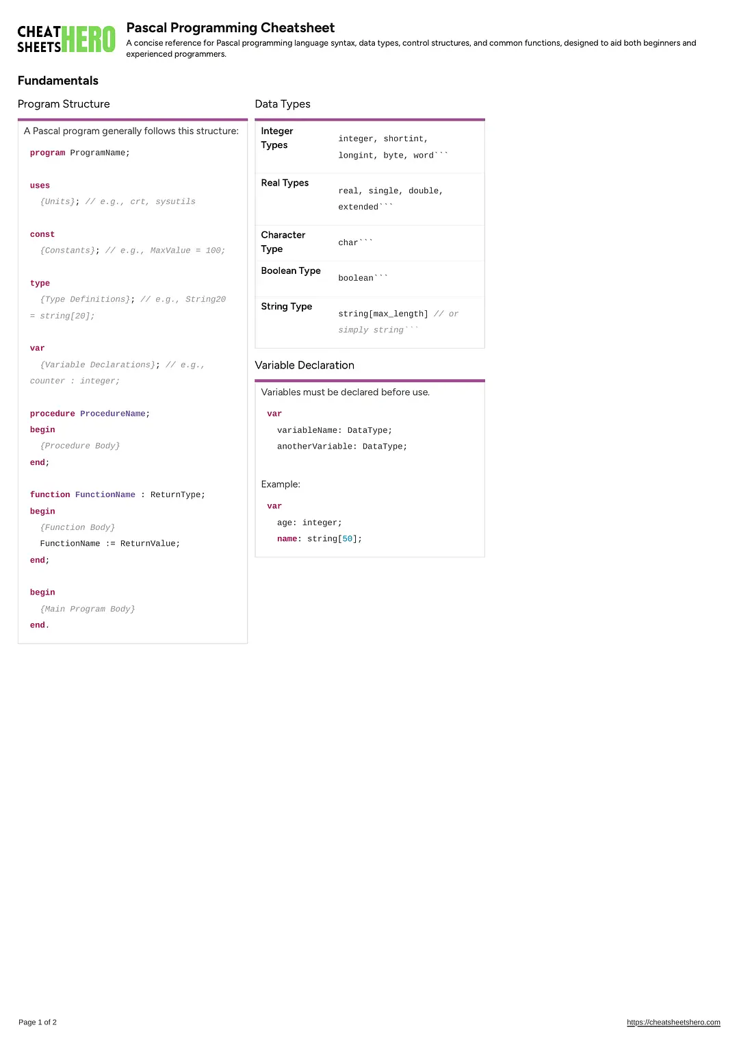 Pascal Programming Cheatsheet
