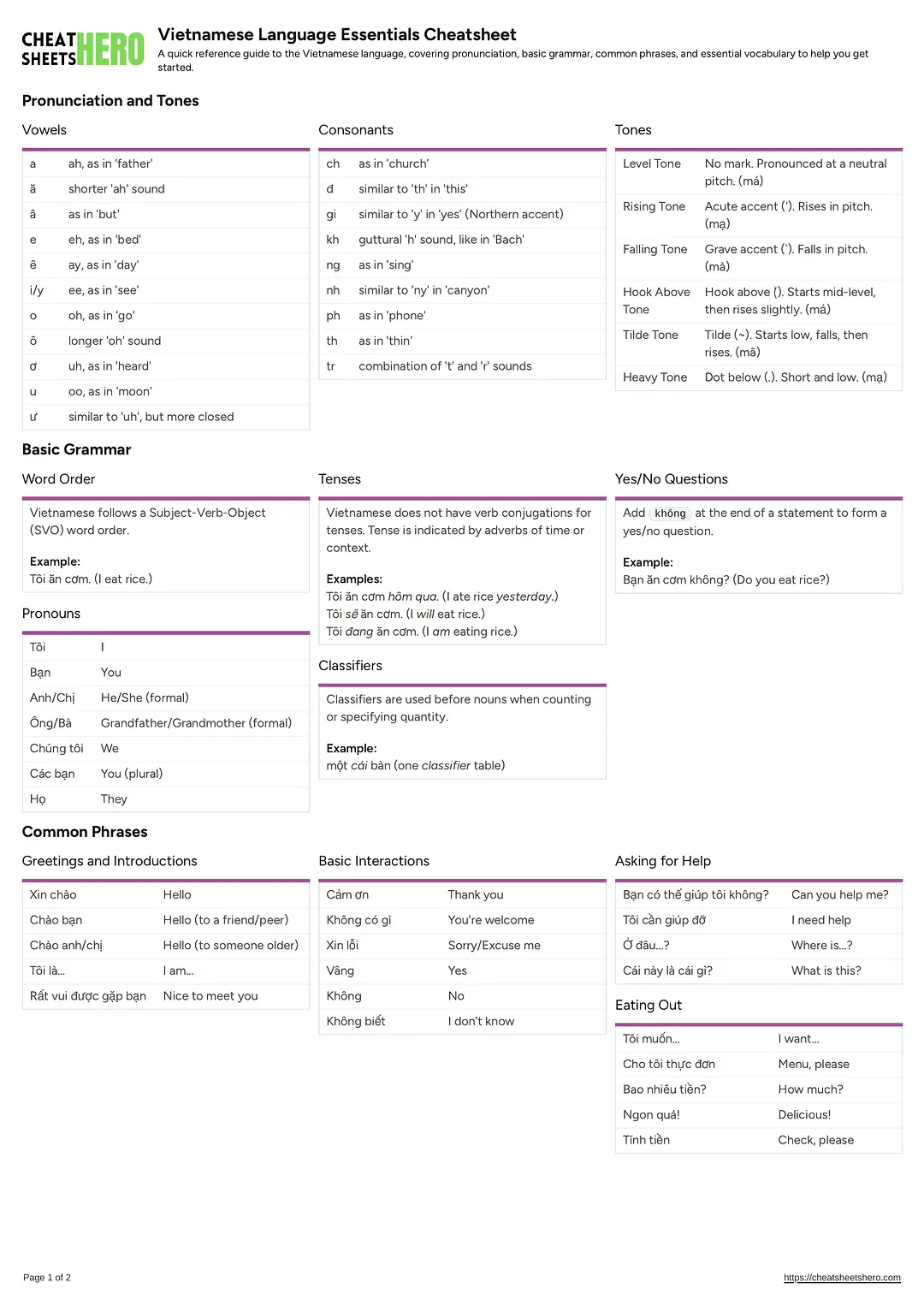Vietnamese Language Essentials Cheatsheet