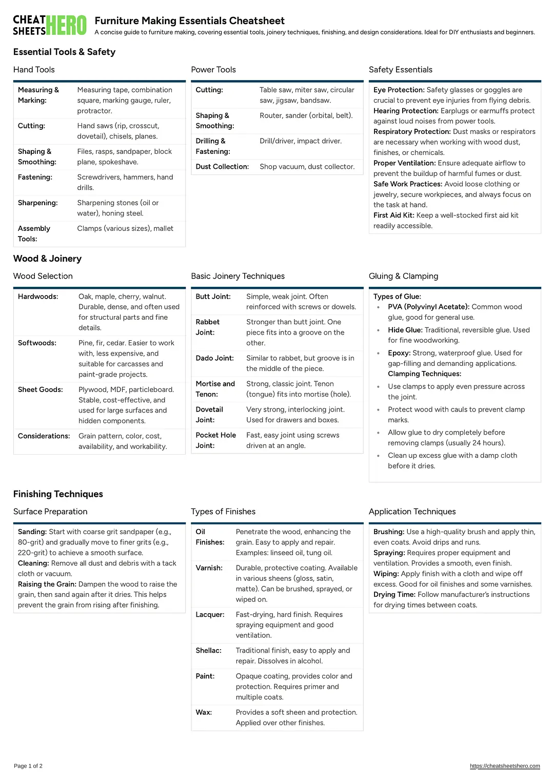 Furniture Making Essentials Cheatsheet