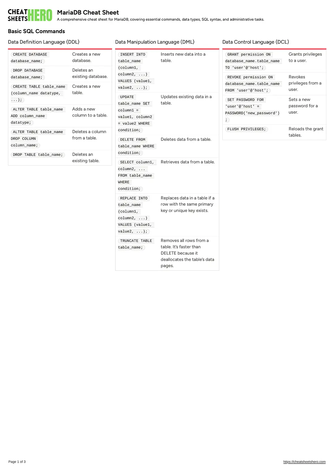 MariaDB Cheat Sheet