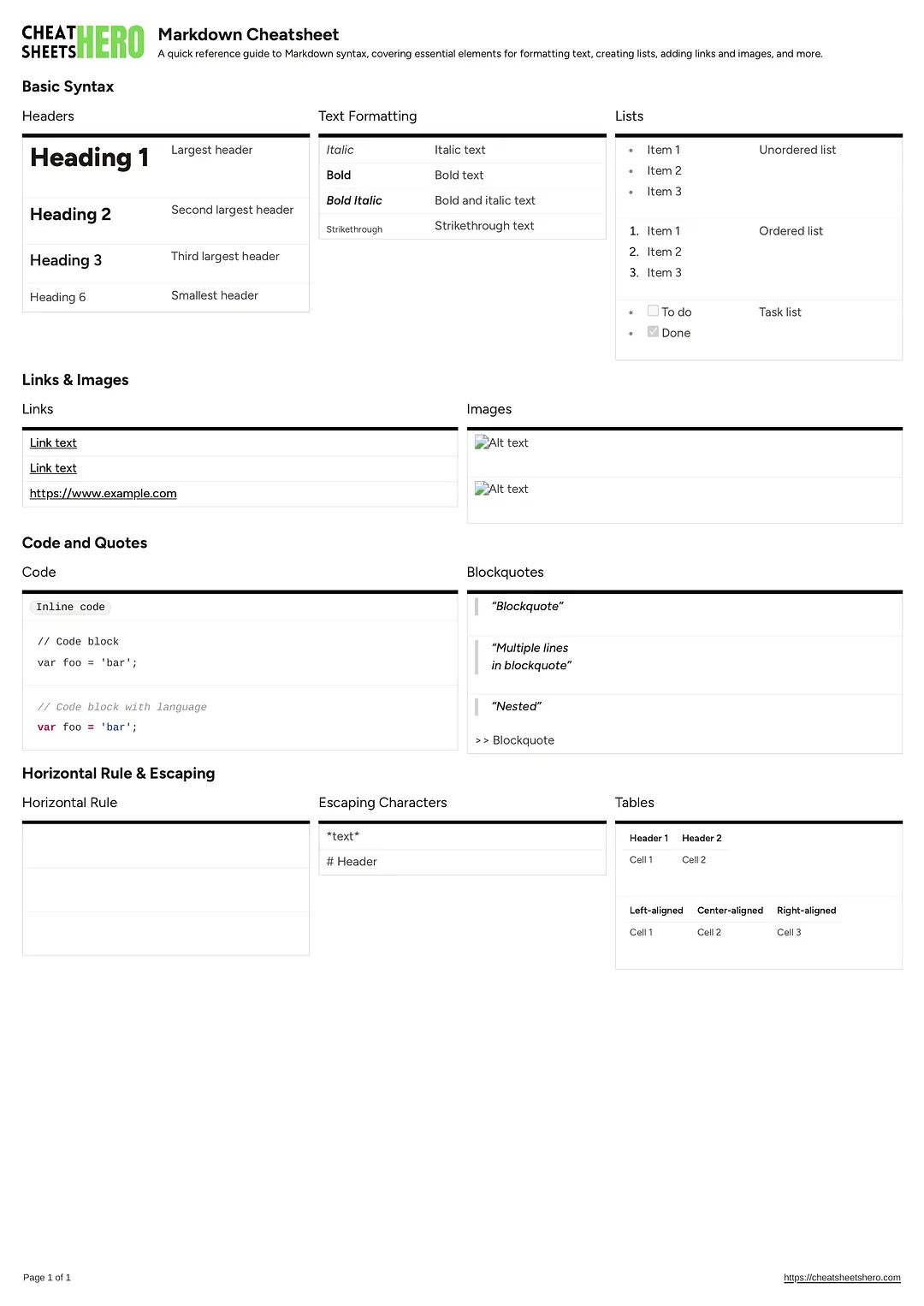 Markdown Cheatsheet