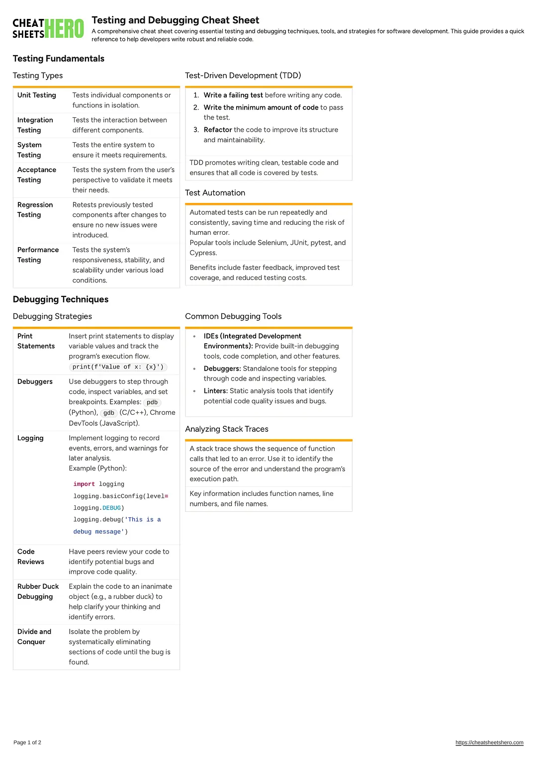 Testing and Debugging Cheat Sheet