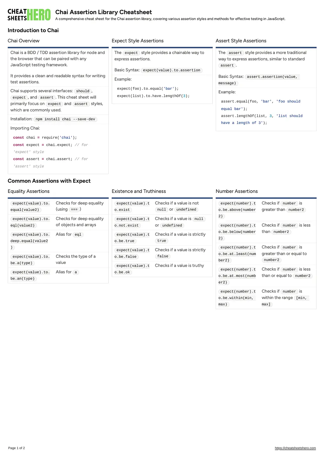 Chai Assertion Library Cheatsheet