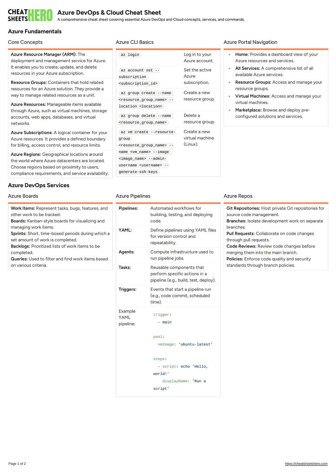 Azure DevOps & Cloud Cheat Sheet