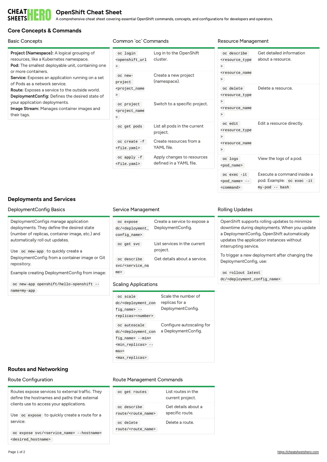 OpenShift Cheat Sheet