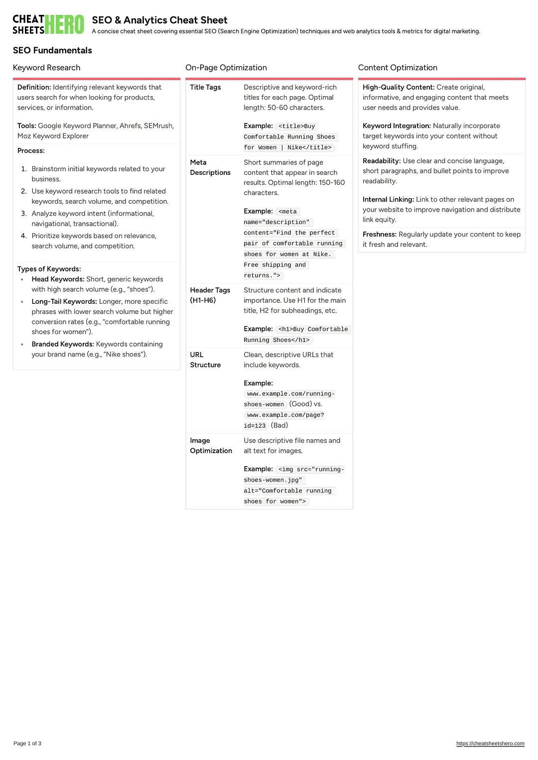 SEO & Analytics Cheat Sheet