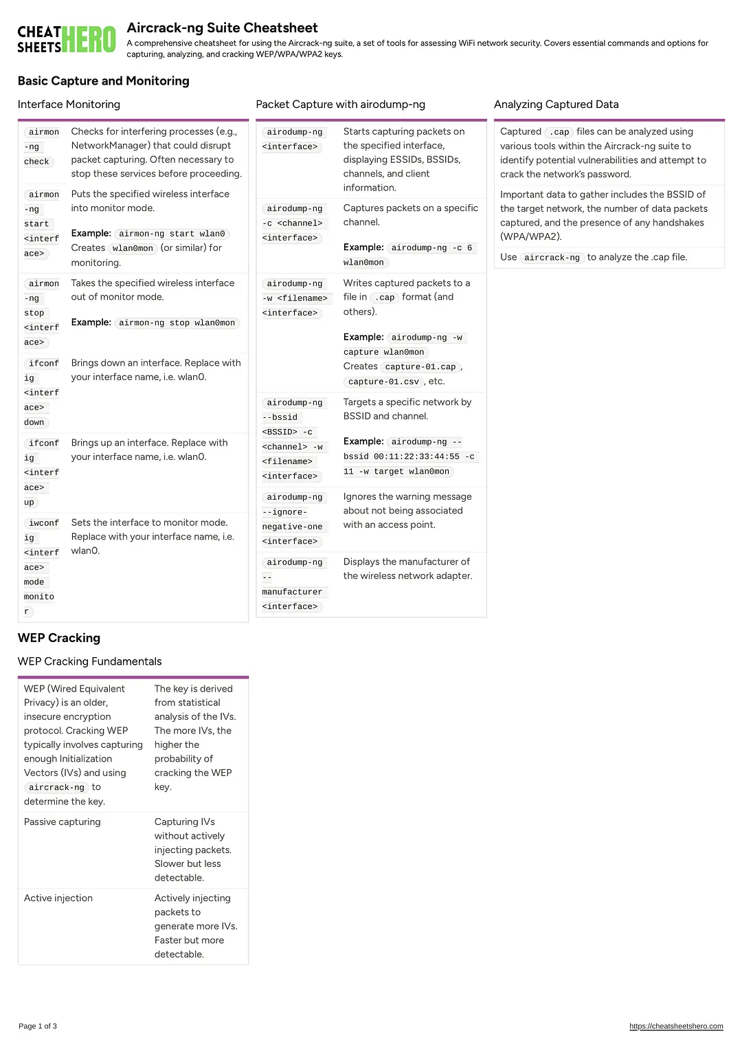 Aircrack-ng Suite Cheatsheet