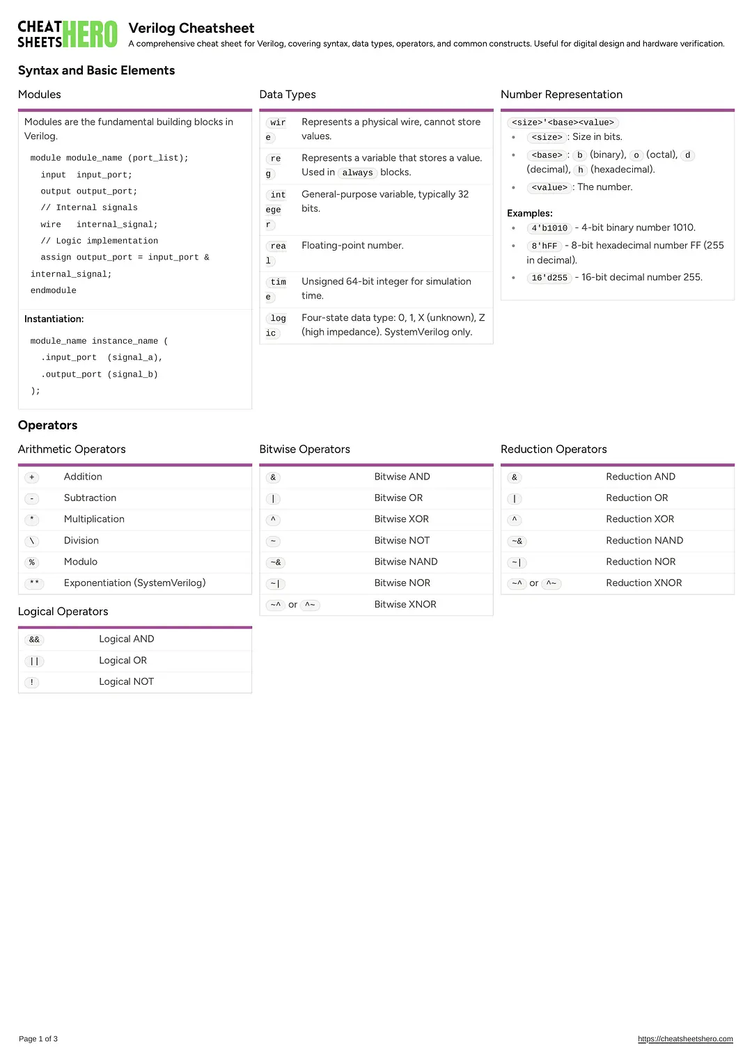 Verilog Cheatsheet