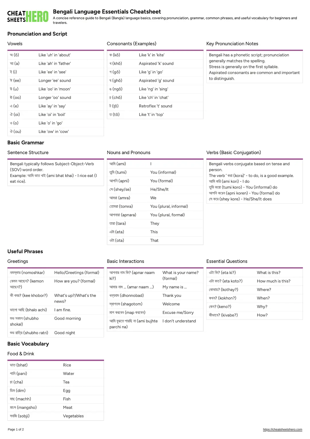 Bengali Language Essentials Cheatsheet